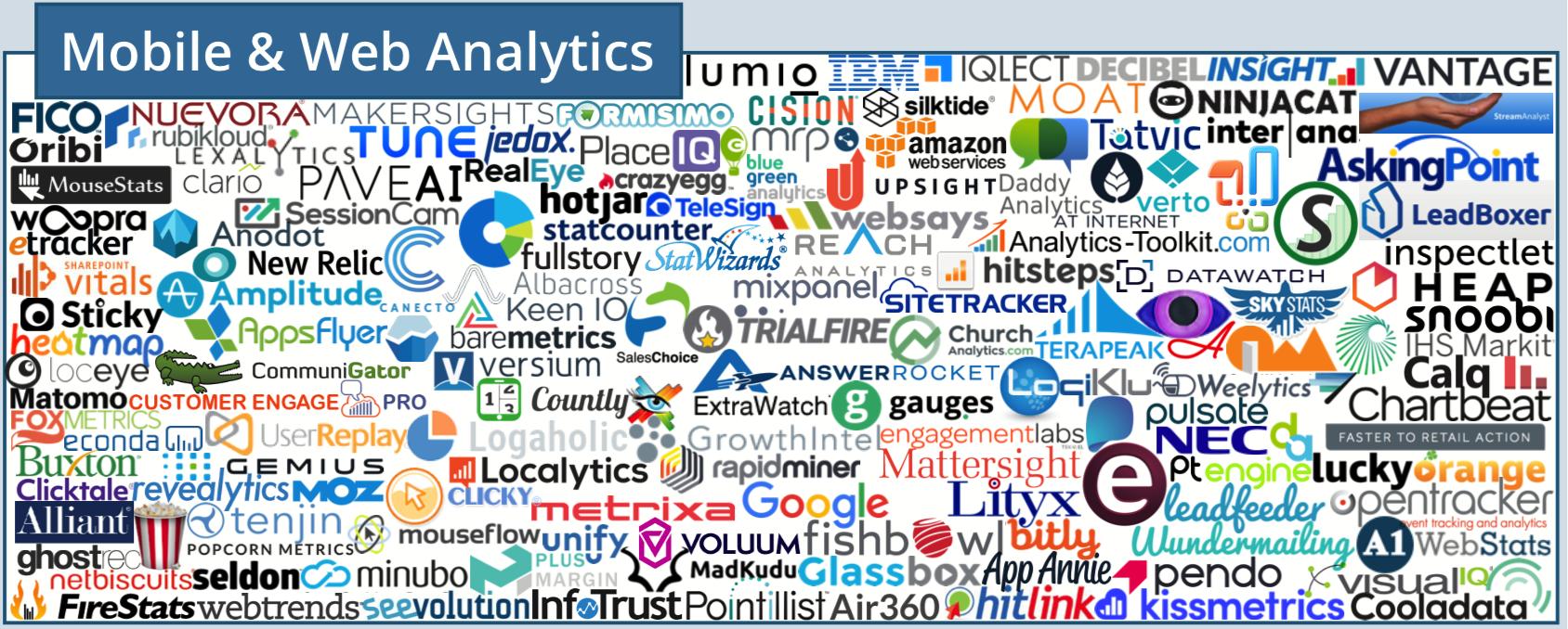 martech全景图,martech营销技术图谱2021