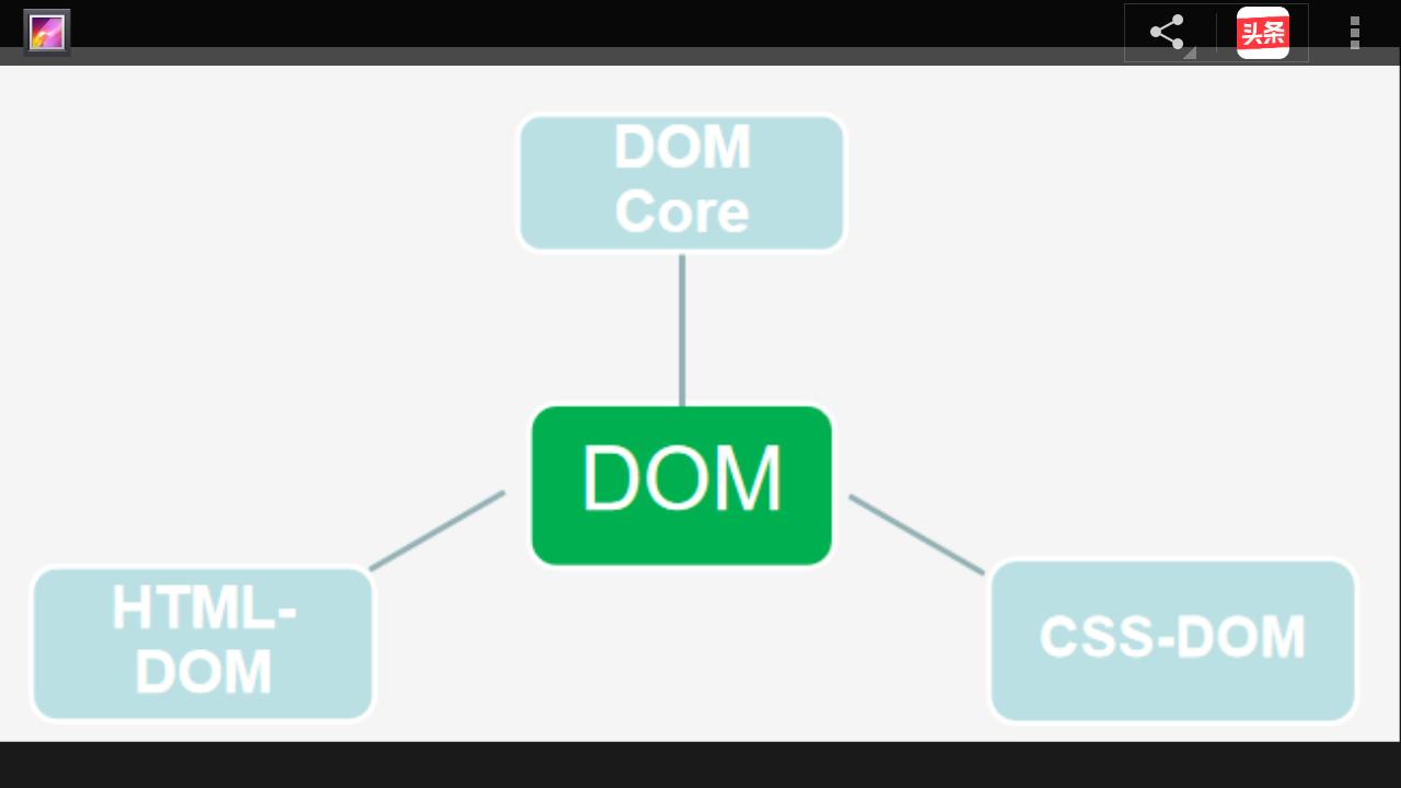 javascript第一部分,第一章javascript基础入门