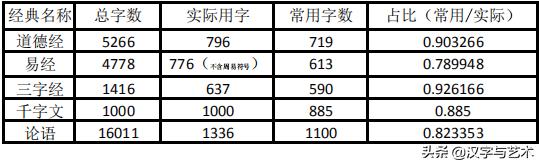 常见字笔画笔顺整顿,常见字笔画笔顺整顿资料
