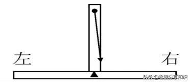 力学知识点摘抄,力学知识点视频