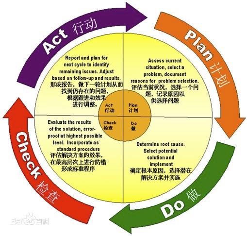 你了解这些常用的分析方*论法**么？（备忘分享）
