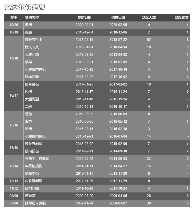 孔蒂希望比达尔后卫,国米中场比达尔纳英戈兰