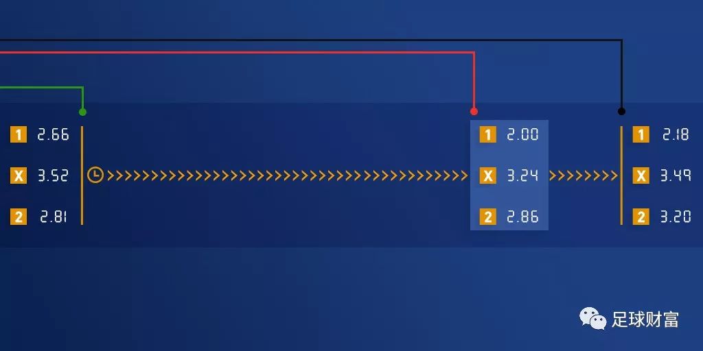 球赛收米技巧,收米小妙招
