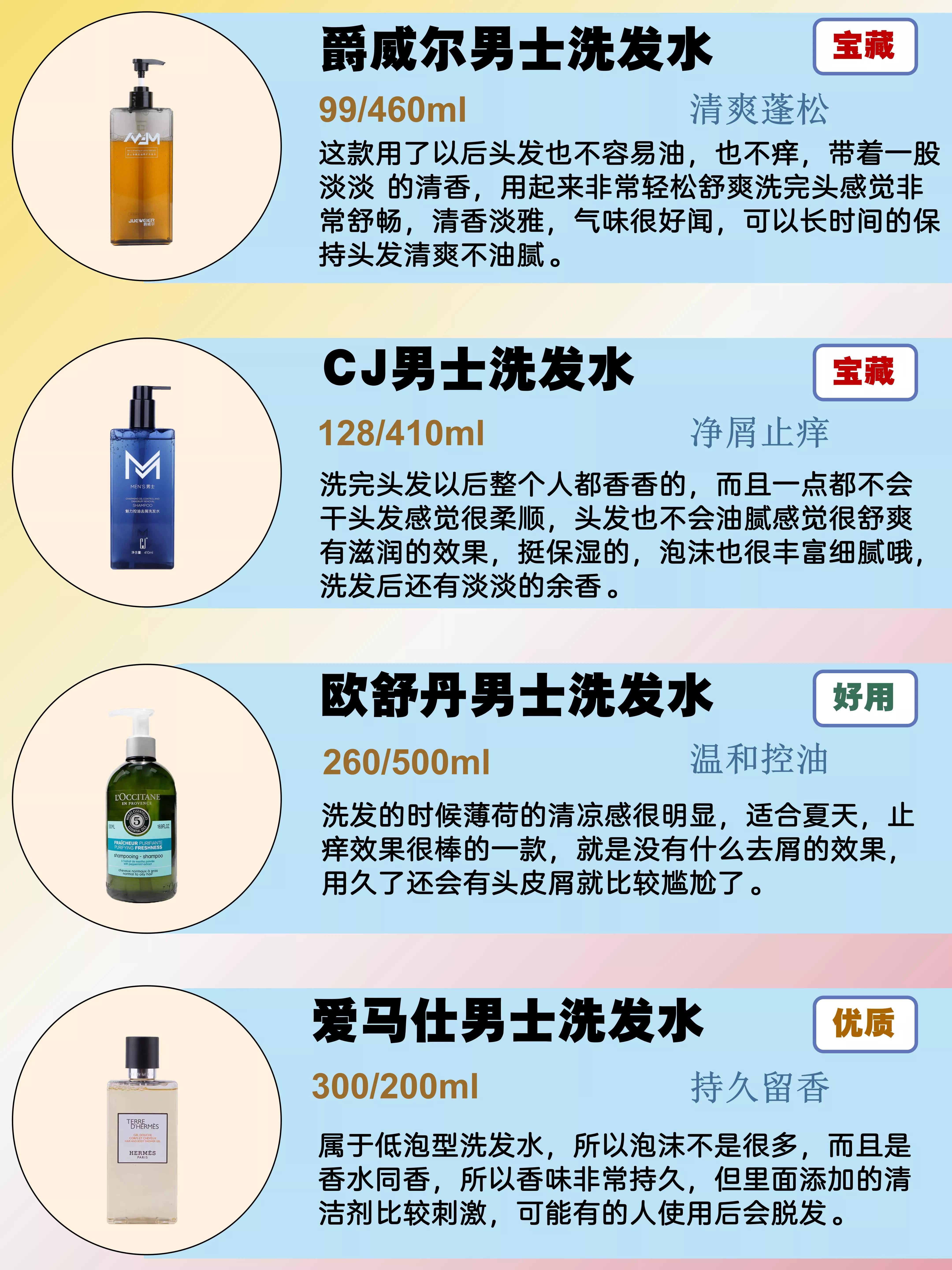 洗发水去屑止痒控油推荐男士,洗发水排行榜前十名去屑控油男士