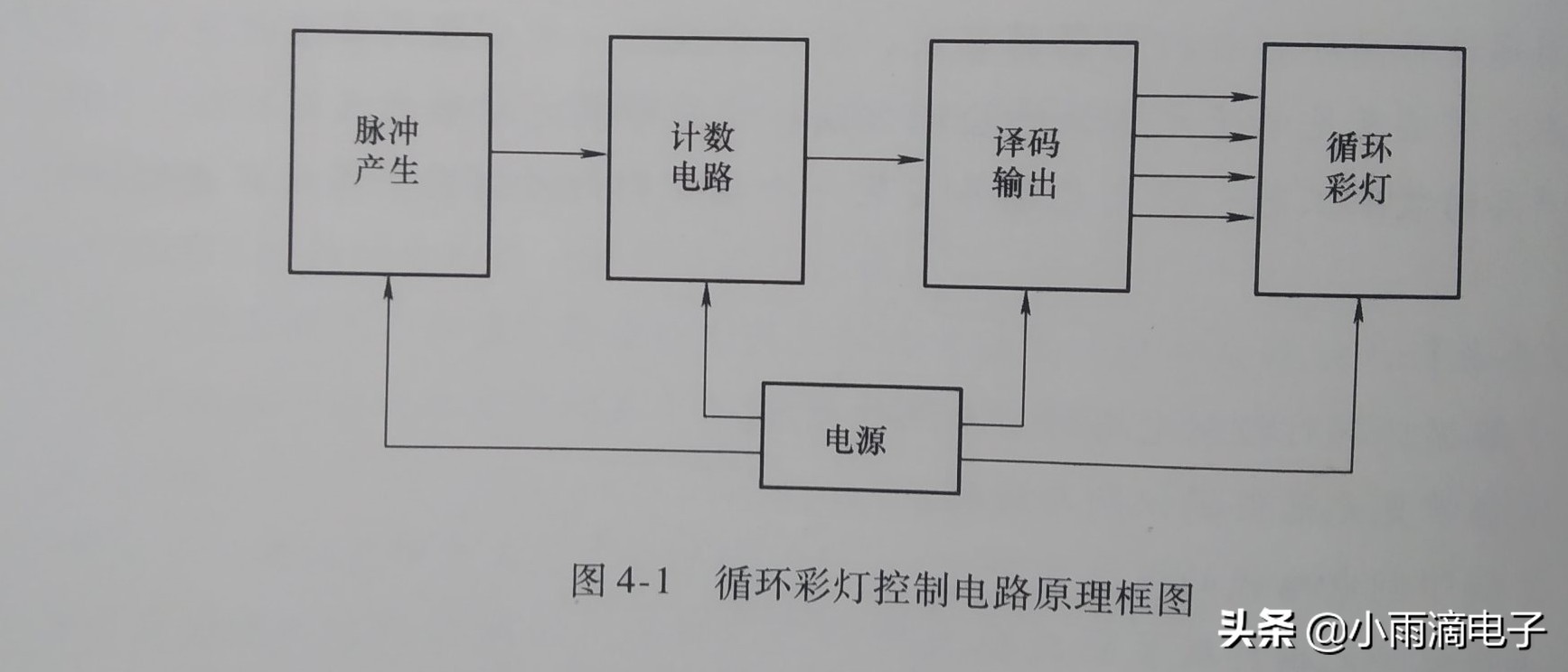 pcb电路板原理图绘图视频,pcb电路板怎么还原原理图