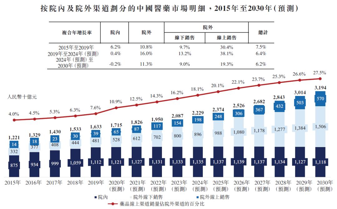 京东健康估值多少亿,京东健康估值20000亿怎么来的