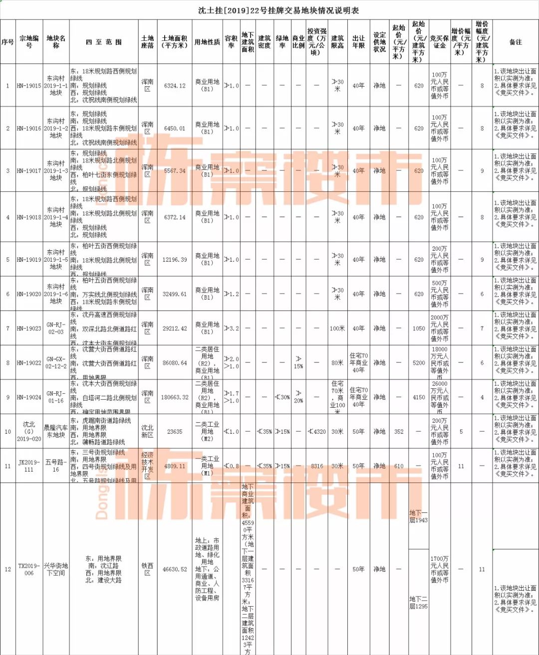 沈阳未来五年房价走势最新消息,沈阳明年各区房价