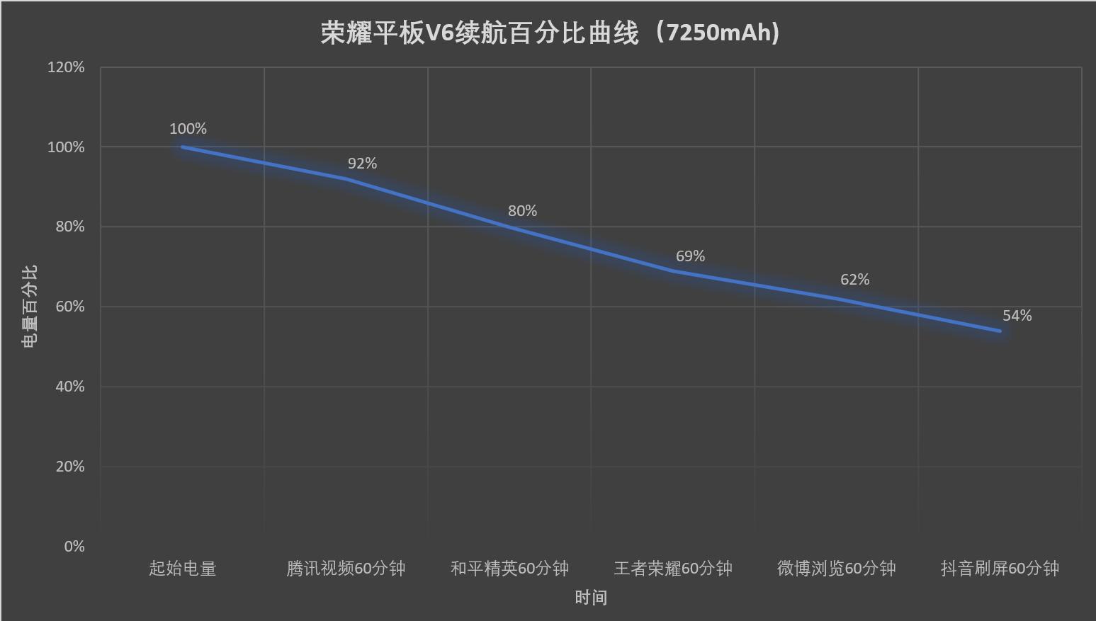 光荣平板v6介绍视频,光荣平板v6测评最全