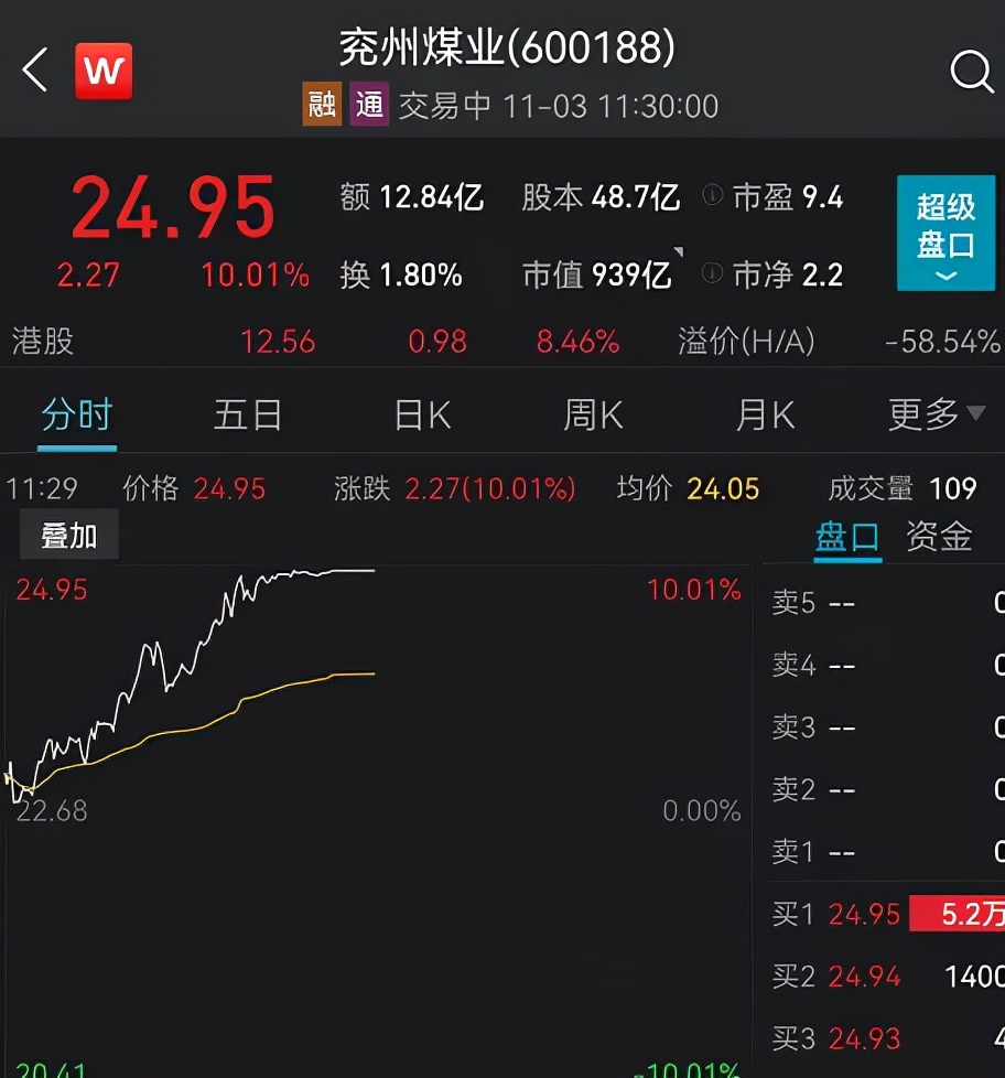 煤炭期货爆仓500万事件,什么消息导致今天焦煤期货大涨