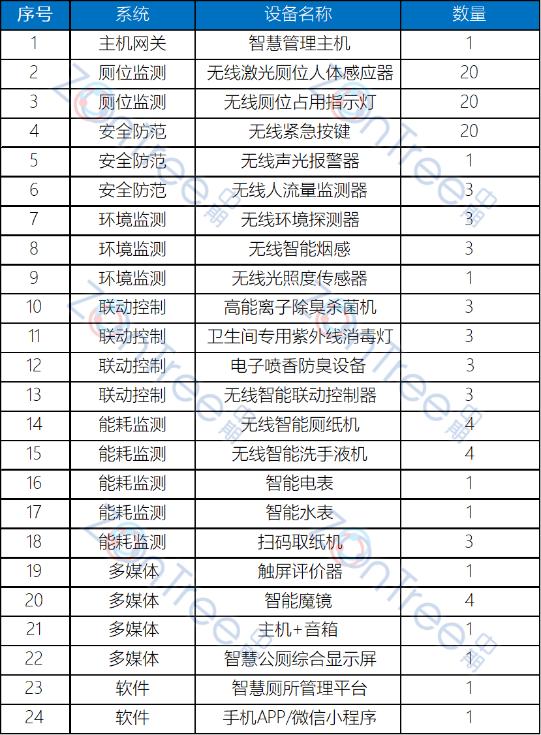 智能智慧厕所,智慧公共厕所公厕