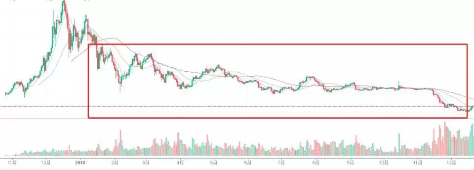 2019年中国区块链企业百强榜,2018区块链十大领军人物