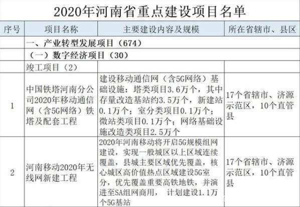 特殊时期，如何刺激中国经济？