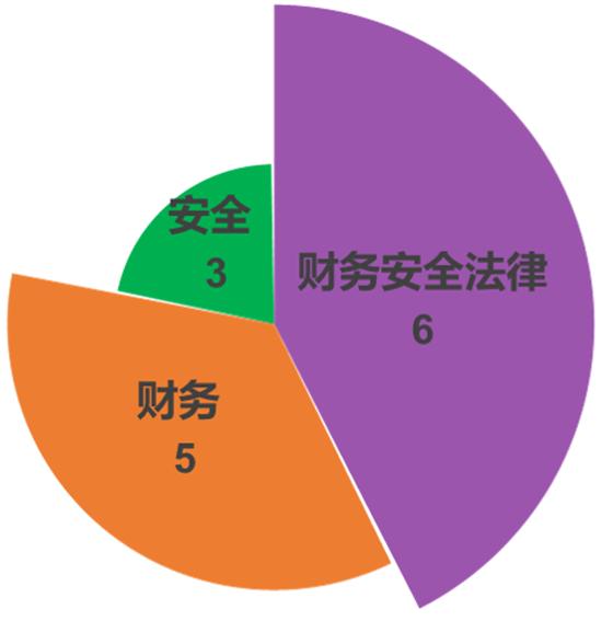 图表怎么做一目了然,四列数据如何做图表一目了然