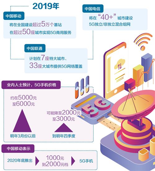 5g来了现在买苹果合适吗,手机有必要买5g吗