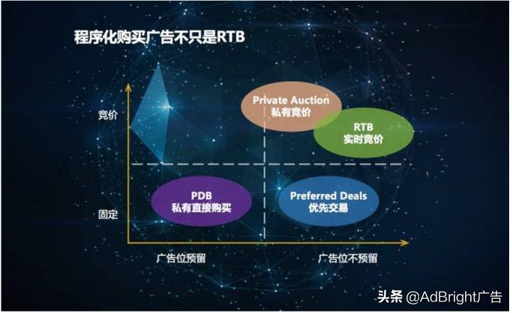 移动互联网广告怎么做才有价值,移动互联网和传统广告有什么区别