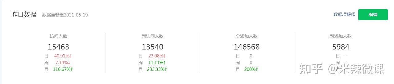 小程序推广文章怎么写,如何写一个微信小程序并上线推广