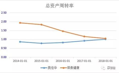 奥佳华和荣泰足疗机哪个好,奥佳华和荣泰按摩椅
