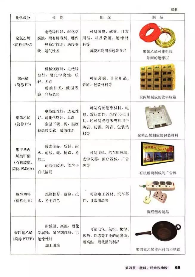 高中化学选修四全套教学视频,高中化学选修三视频教程全集