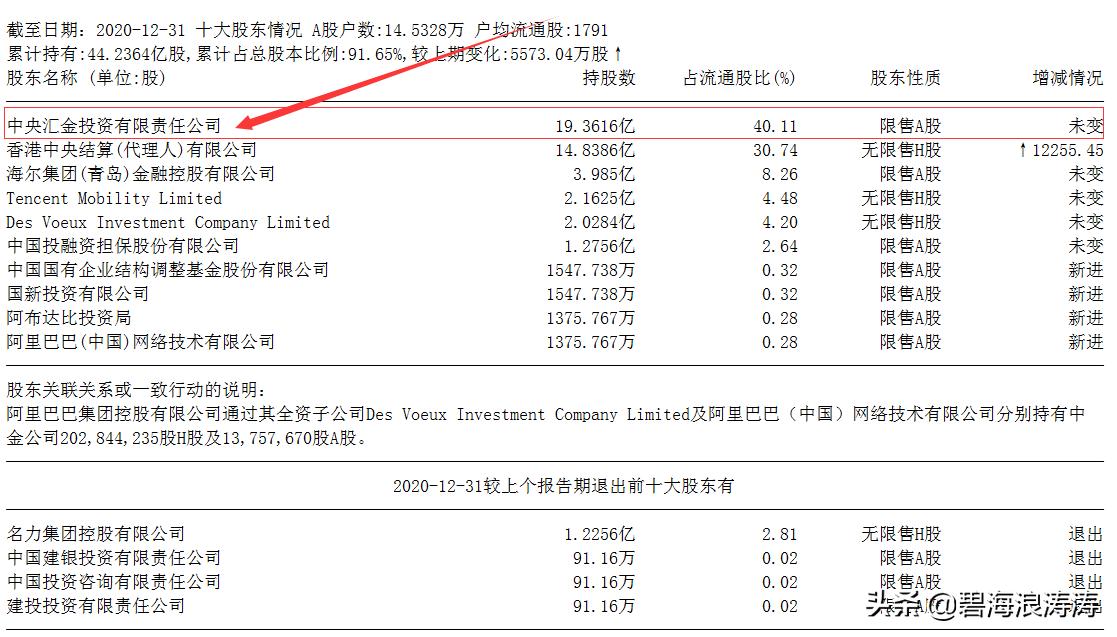 中金公司是央企还是全球企业500强,中金公司是和哪个外资合资的