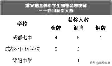 不拼高考拼竞赛！四川高中，五大学科竞赛哪家强？