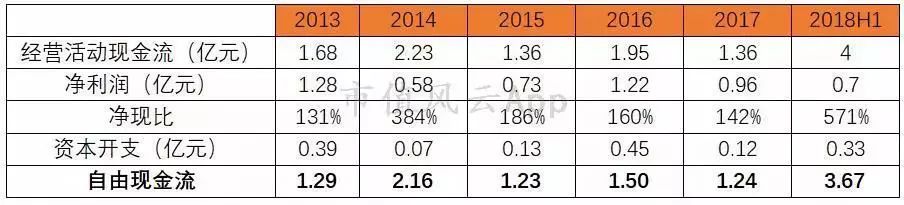 安德利股票上市,安德利上市最新消息
