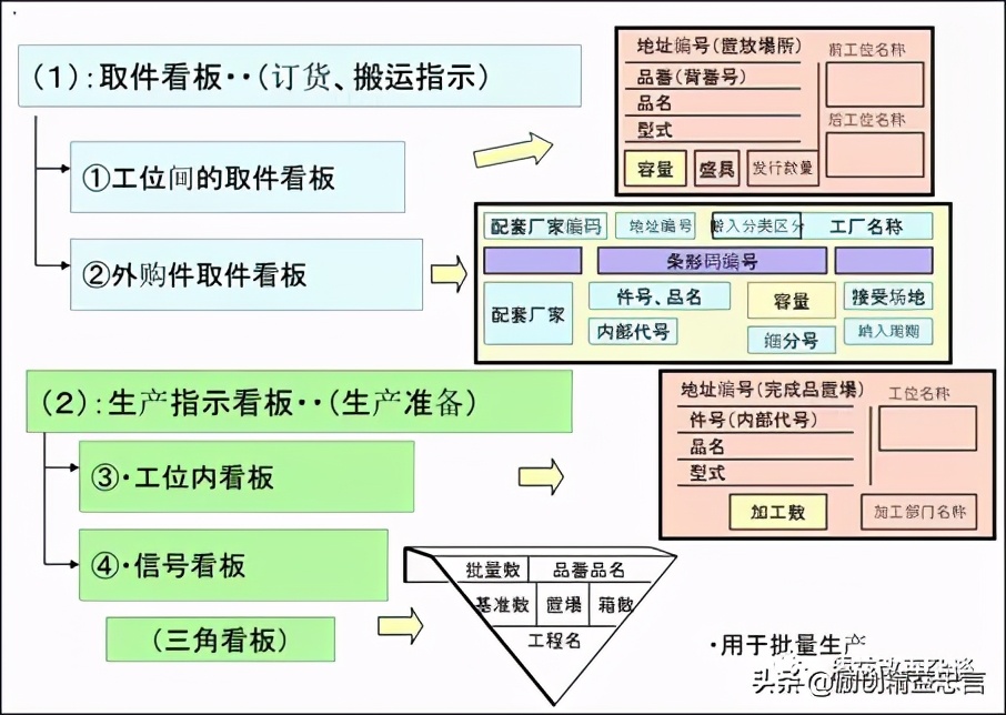 精益忠言堂培训,精益忠言是什么