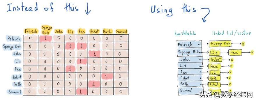 七桥问题讲解视频,七桥问题的图论模型