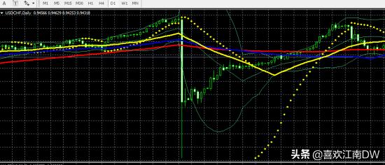 外汇新手入门的建议,外汇投资十大技巧