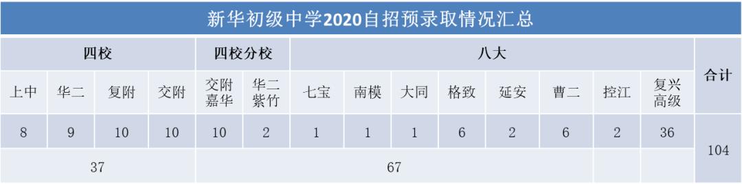 2023中考还没招满的学校名单,2024各初中自招录取人数
