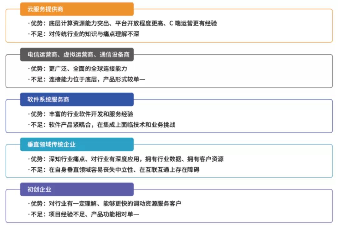 物联网商业模式讲解,物联网平台未来商业模式