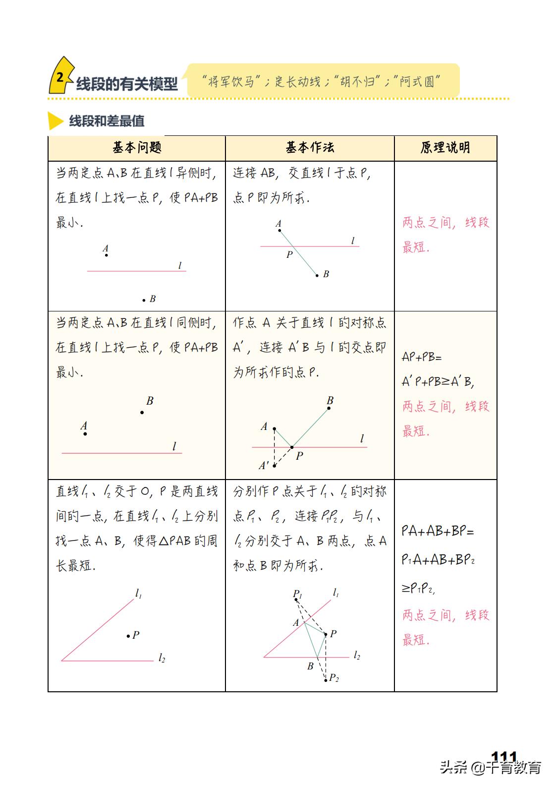 中考数学常见几何模型,中考几何模型与解题通法