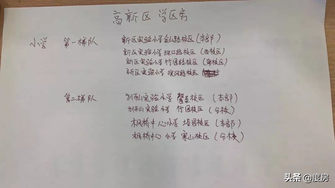 狮山骏景花园二手房多少钱,狮山依云小镇二手房出售