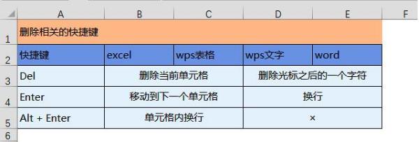 excelwpsword分别是什么,wpsexcel常用操作