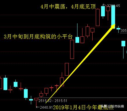 长期只买卖一只股票操作方法,股票当天可以买卖几次