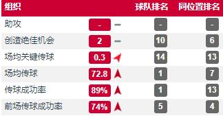 遭全世界豪门哄抢，世界足坛T1级别潜力中卫——乌帕梅卡诺