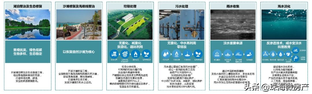 珠海即将开发的海岛,珠海惊世海岛介绍