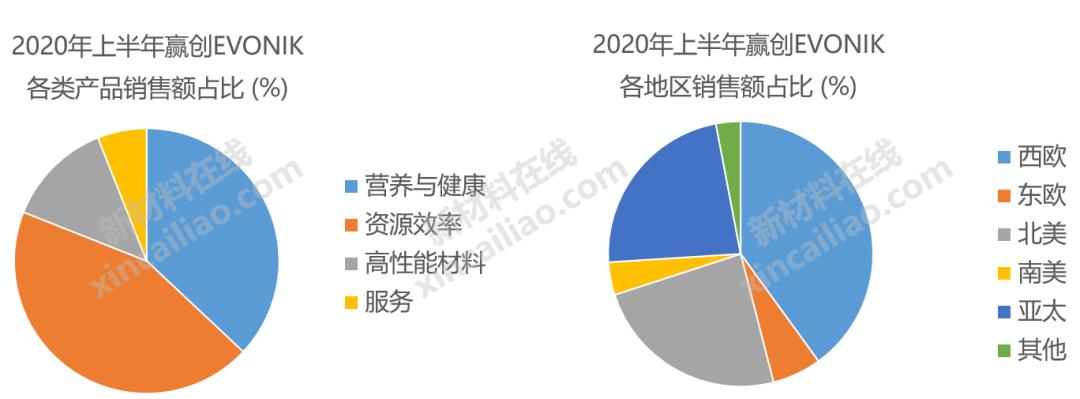 巴斯夫化工全球排名,巴斯夫世界第一化学巨头