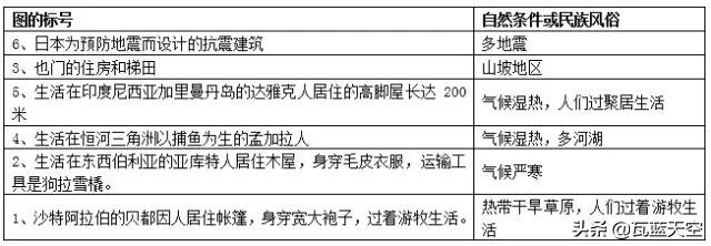 初中地理知识点八上,初中地理知识点全总结