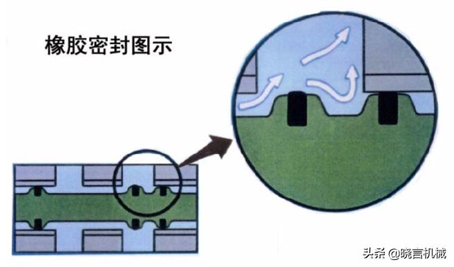 浙江进口电磁阀分类,费斯托电磁阀的分类