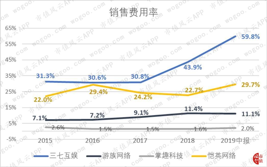 三七互娱游戏公司最新排名前50,三七互娱有什么好的游戏