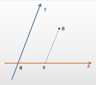 梁老师带你读图——三角形坐标图难？不存在的！