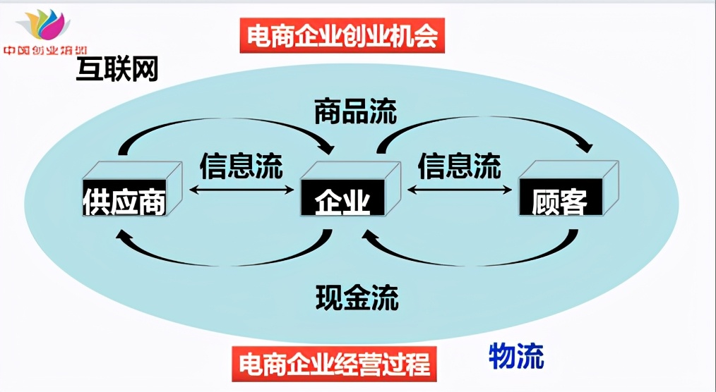 网络创业培训电商版学员总结,网络创业培训教程直播版书籍