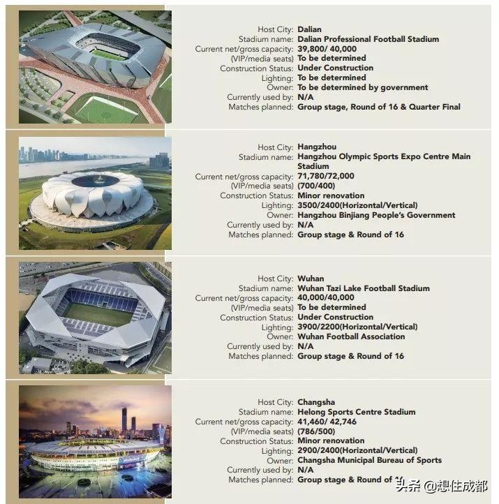 2023亚洲杯中国举办城市参赛,中国举办下一届亚洲杯