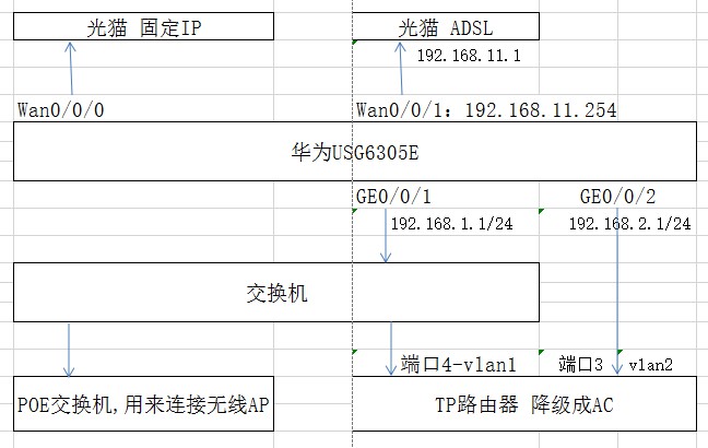 华为防火墙可以直连主机吗,华为防火墙设置两条同网段宽带