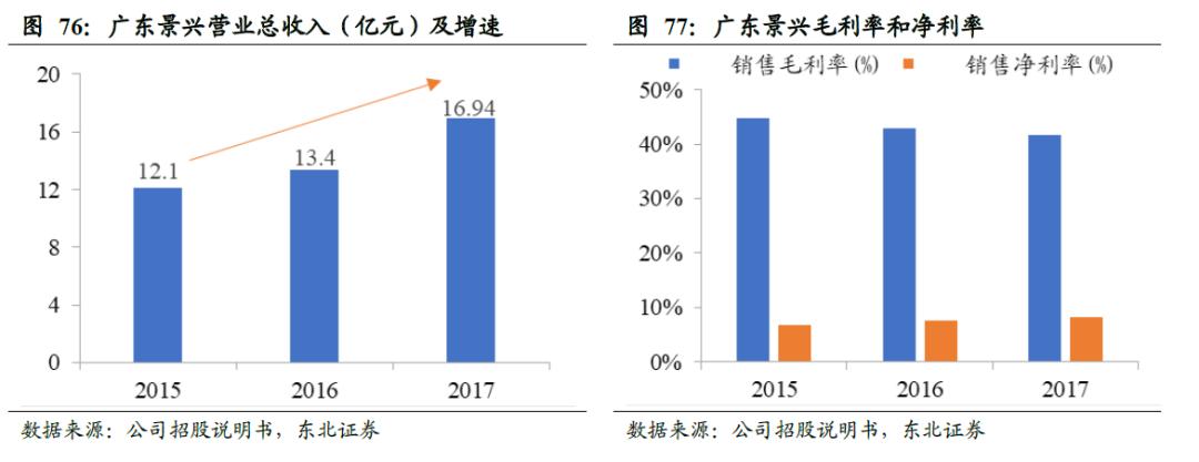 世界卫生巾市场规模,散装卫生巾和包装卫生巾