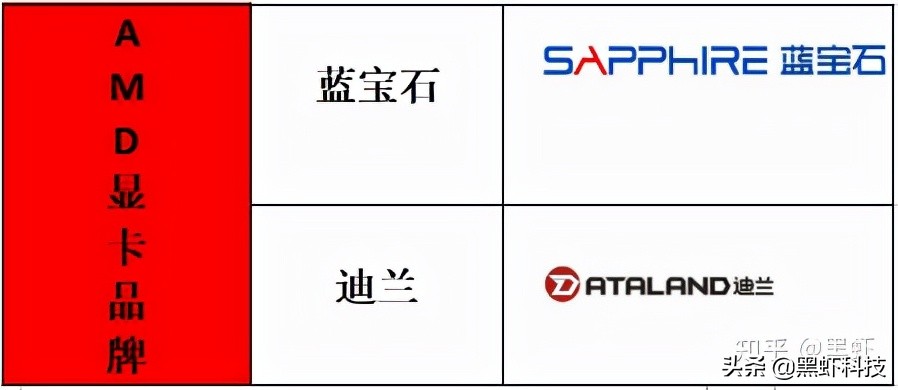 电脑组装升级硬件,如何用很低的预算组装一台电脑