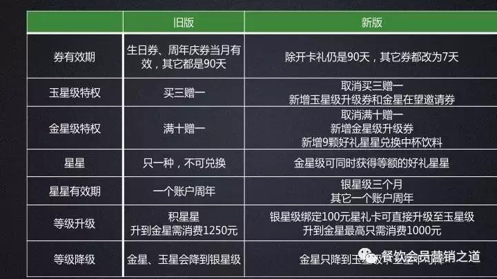 星巴克会有第2次半价的活动吗,星巴克涨价为何还会有人购买