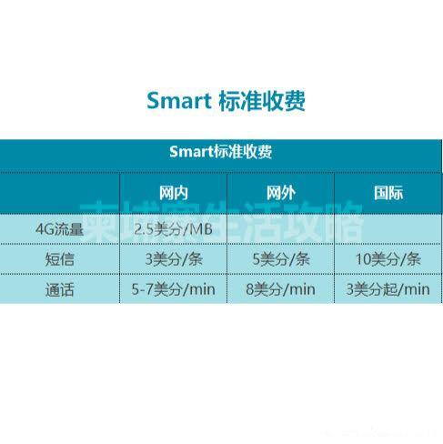 柬埔寨cellcard卡怎么提高网速,柬埔寨攻略大全