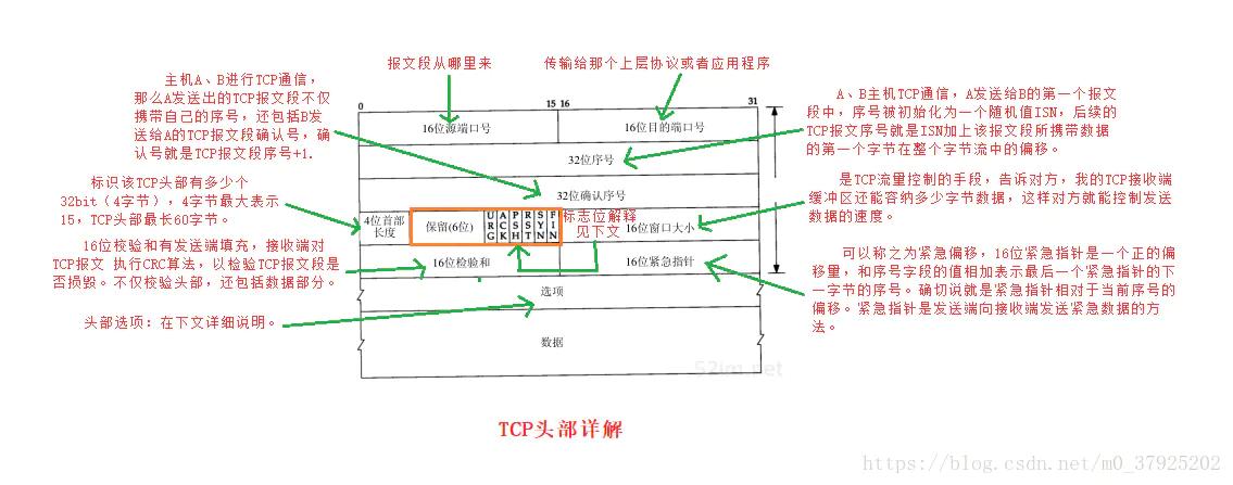 图文深入http三次握手核心问题【思维导图】