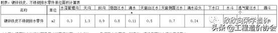 定额里面坡屋面计算规则,铝镁锰板屋面清单定额